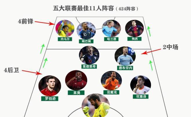 衡阵容